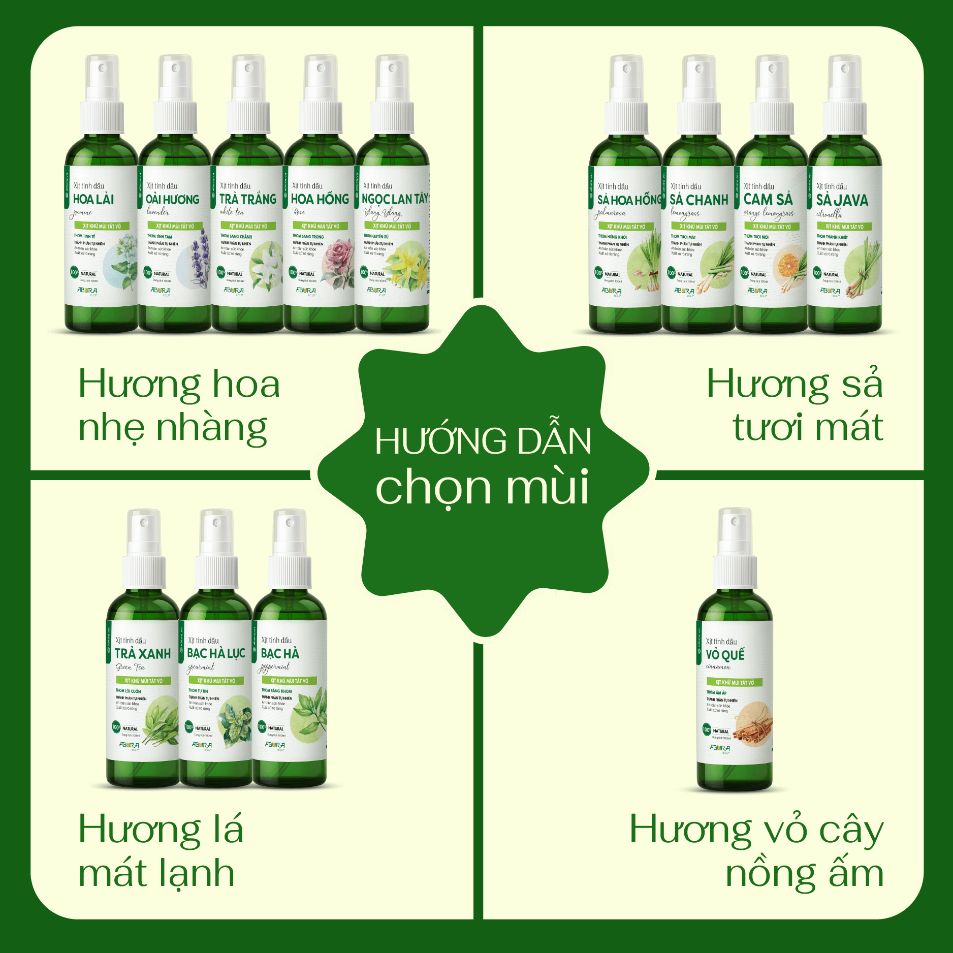 Hướng dẫn chọn mùi Hướng dẫn chọn mùi